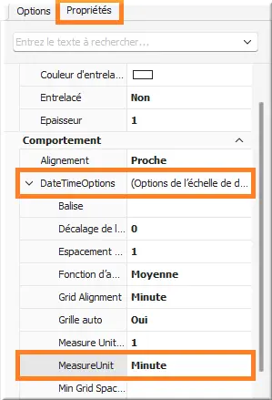 Graduations abscisse